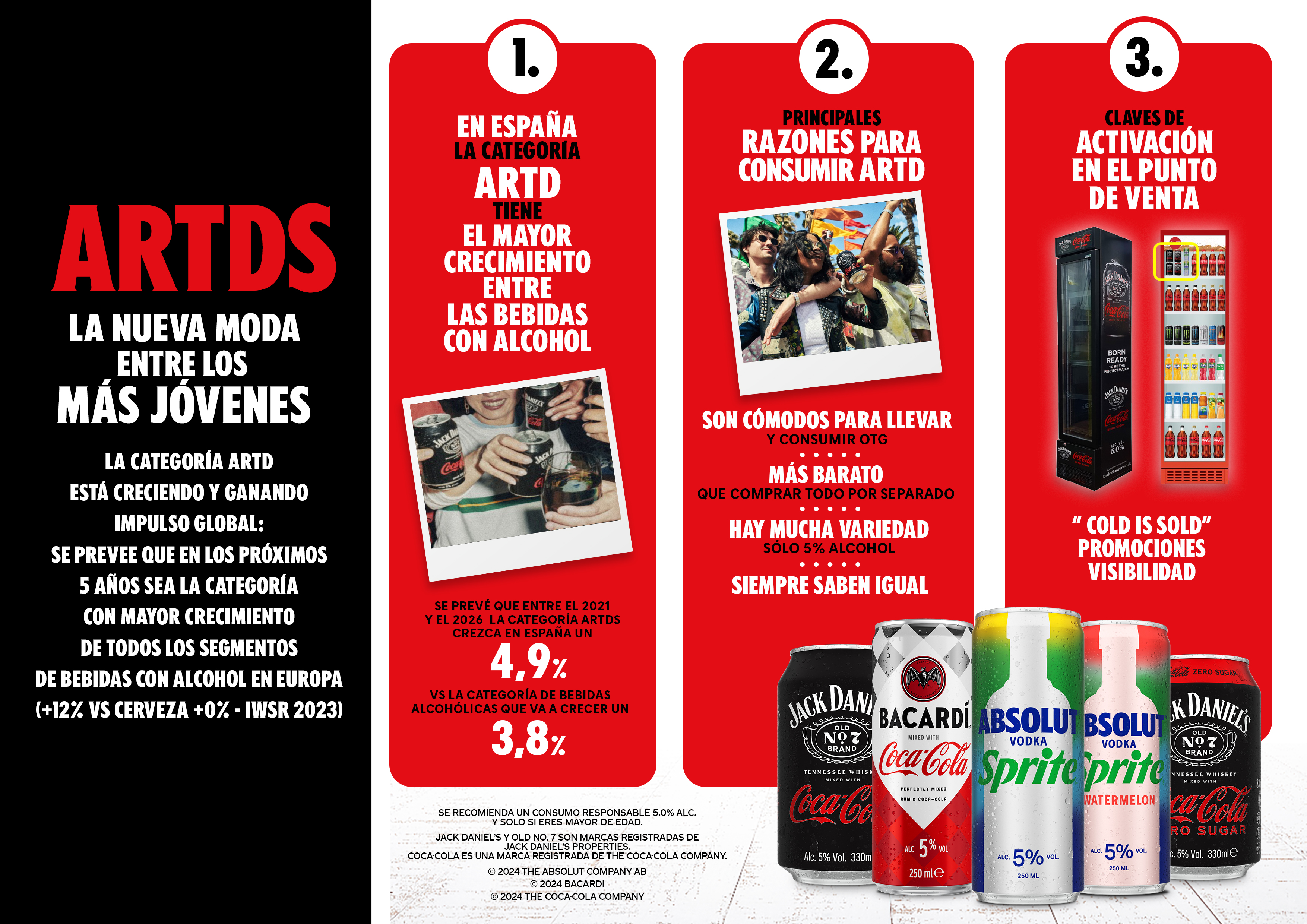 CocaCola